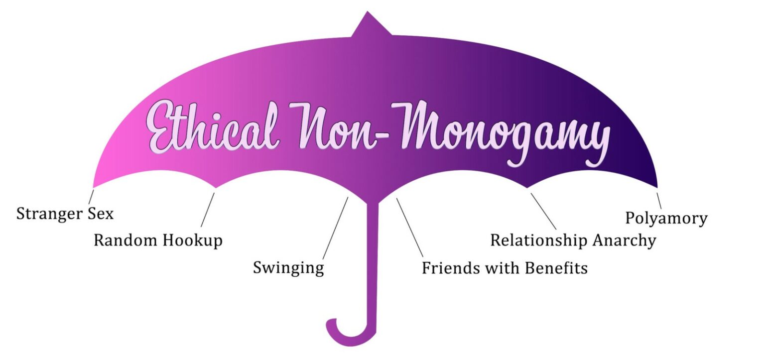 ethical non-monogamy (ENM) chart