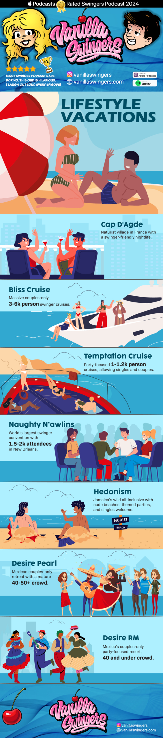 Top Lifestyle Vacations infographic