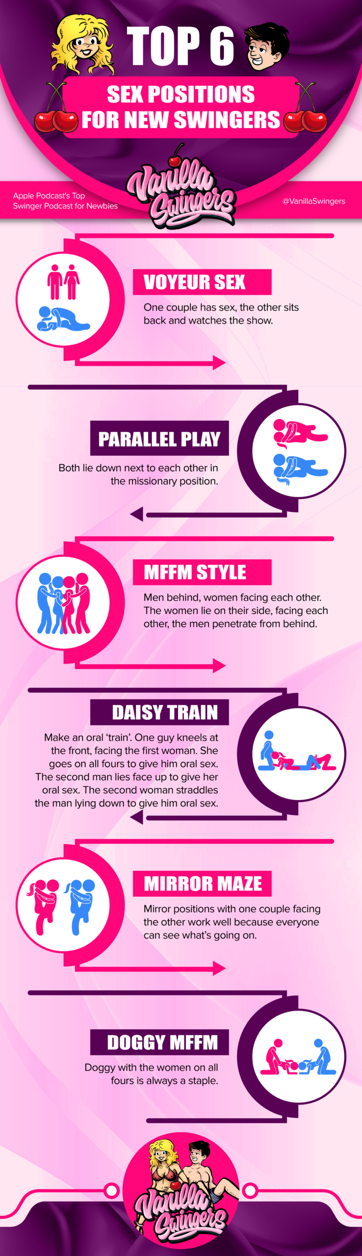 Top 6 Sex Positions for New Swingers infographic