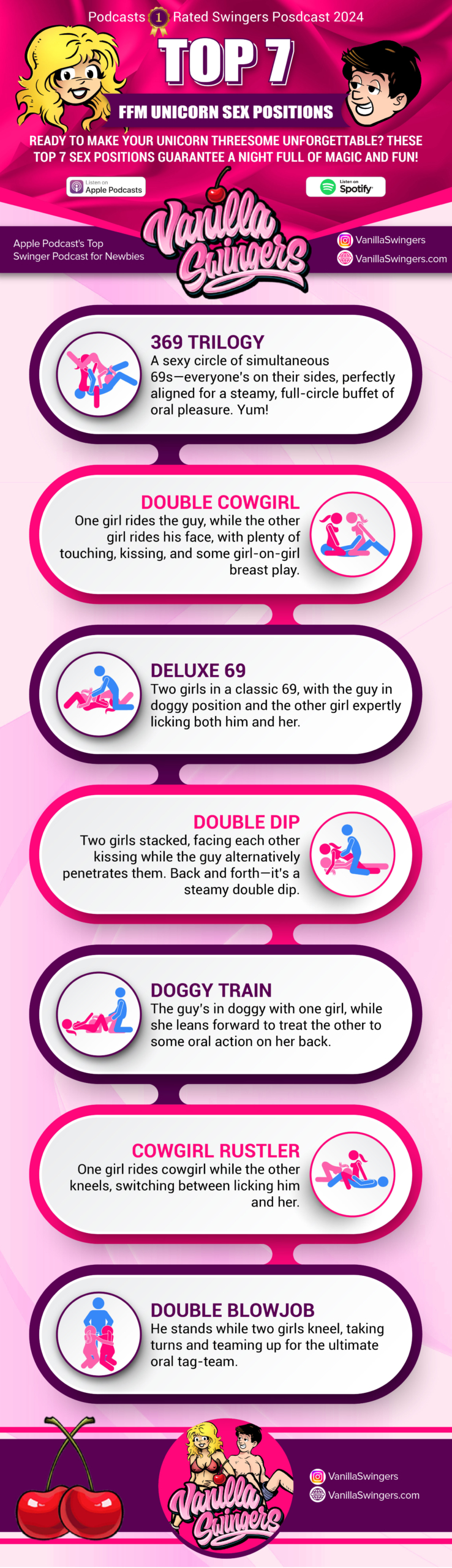 Top 7 Threesome Sex Positions for Unicorn Swingers infographic